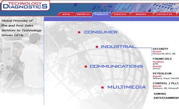 Technology Diagnostics Product page